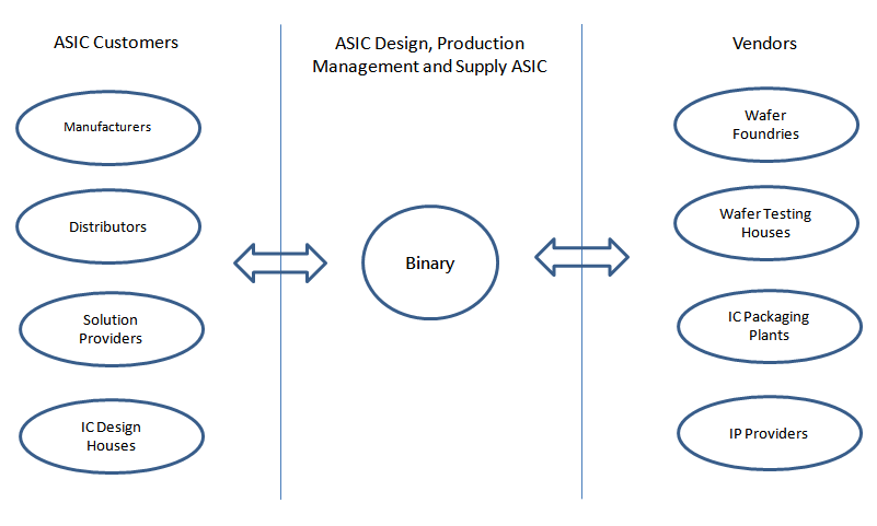 Business Model